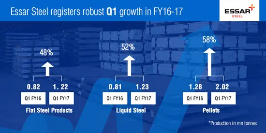 20160704_EStIL_Record_Production_Q1FY17