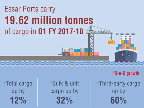 Essar_Ports_Q1FY18_performaance